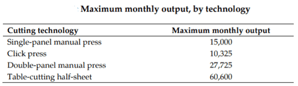 Football manufacturing capacity in pakistan