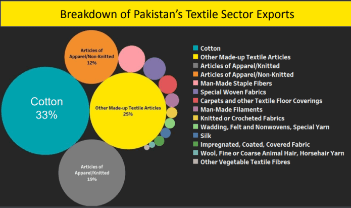 clothing business plan in pakistan